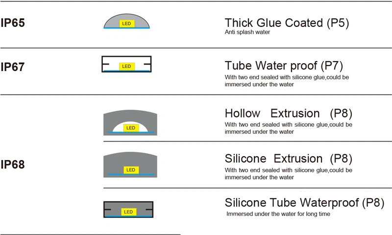 LED strip light manufacturer LED strip light manufacturer